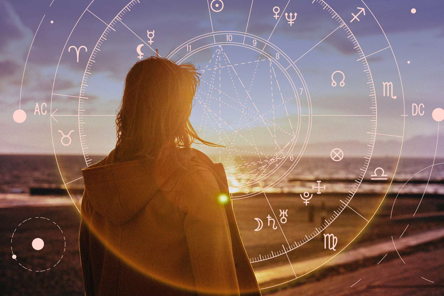 Vedic Astrology and Daily Life